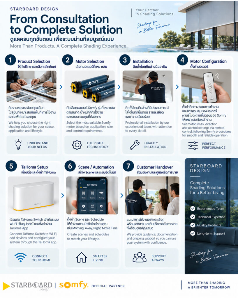 Starboard Complete solution